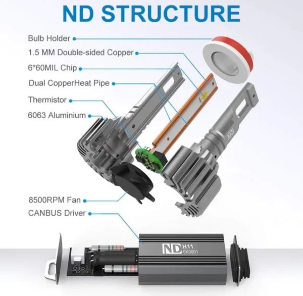 Led Car NAOEVO ND 140W