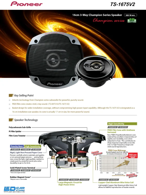 Pioneer TS-1675V2 - 17 CM 300W